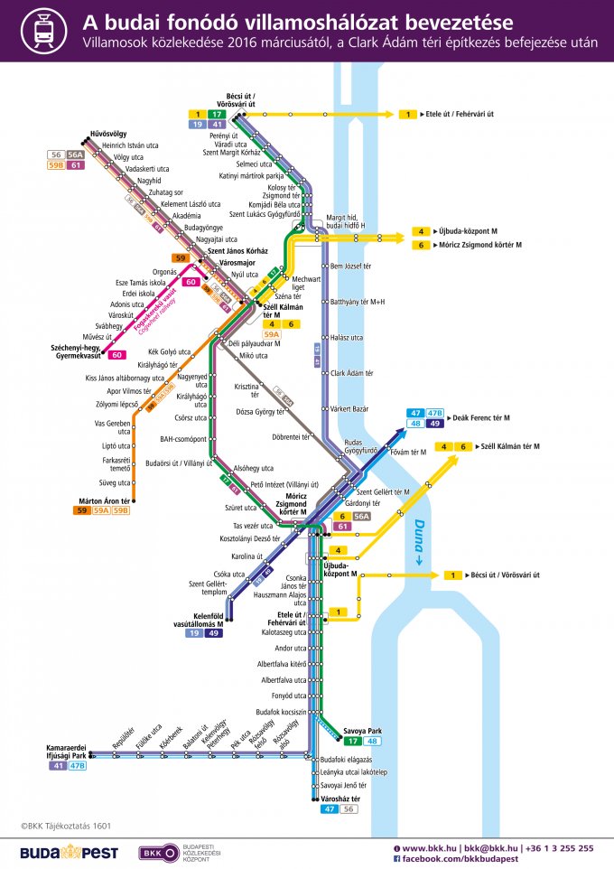 fotó: BKK