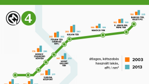 Átalakíthatja a lakásárakat a 4-es metró